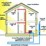 Risparmio energetico nella ristrutturazione casa